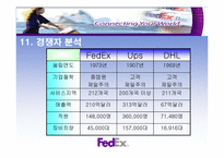 [서비스마케팅사례] 페덱스 FedEx의 마케팅전략-18