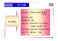 [마케팅조사] 까르푸 서비스품질보증제도에 대한 조사-6