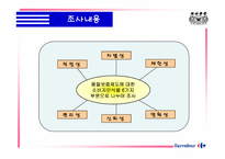 [마케팅조사] 까르푸 서비스품질보증제도에 대한 조사-7