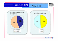 [마케팅조사] 까르푸 서비스품질보증제도에 대한 조사-10