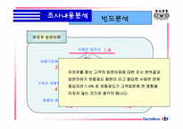 [마케팅조사] 까르푸 서비스품질보증제도에 대한 조사-11