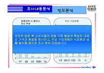 [마케팅조사] 까르푸 서비스품질보증제도에 대한 조사-12
