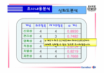 [마케팅조사] 까르푸 서비스품질보증제도에 대한 조사-14