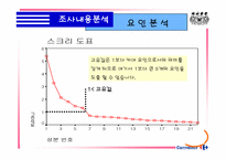 [마케팅조사] 까르푸 서비스품질보증제도에 대한 조사-15