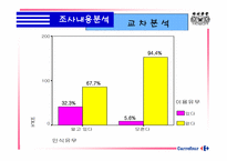 [마케팅조사] 까르푸 서비스품질보증제도에 대한 조사-16
