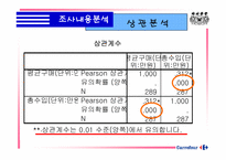 [마케팅조사] 까르푸 서비스품질보증제도에 대한 조사-17