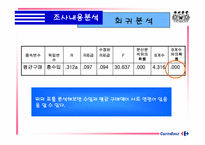 [마케팅조사] 까르푸 서비스품질보증제도에 대한 조사-18