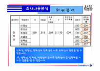 [마케팅조사] 까르푸 서비스품질보증제도에 대한 조사-20