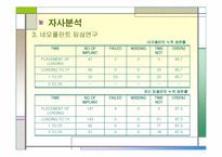 [마케팅원론] 네오바이오텍 마케팅전략-10