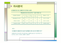 [마케팅원론] 네오바이오텍 마케팅전략-11
