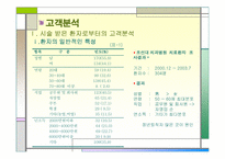 [마케팅원론] 네오바이오텍 마케팅전략-13