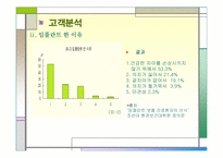 [마케팅원론] 네오바이오텍 마케팅전략-14