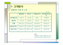 [마케팅원론] 네오바이오텍 마케팅전략-15
