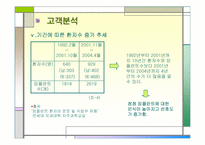 [마케팅원론] 네오바이오텍 마케팅전략-17
