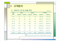 [마케팅원론] 네오바이오텍 마케팅전략-18