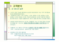 [마케팅원론] 네오바이오텍 마케팅전략-19