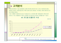 [마케팅원론] 네오바이오텍 마케팅전략-20