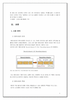 [국제마케팅] BoA(보아)의 일본시장진입전략-5
