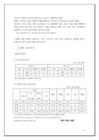 [국제마케팅] BoA(보아)의 일본시장진입전략-9