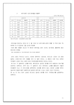 [국제마케팅] BoA(보아)의 일본시장진입전략-11