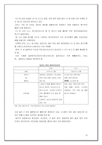 [국제마케팅] BoA(보아)의 일본시장진입전략-16