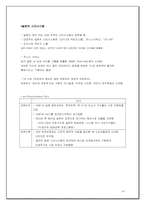 [국제마케팅] BoA(보아)의 일본시장진입전략-18