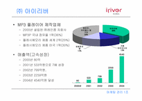 아이리버 마케팅분석-3