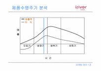 아이리버 마케팅분석-11