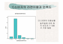 [마케팅조사] 진라면의 개선방향 -신라면비교-9
