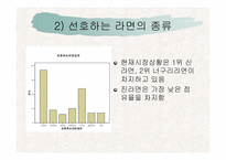 [마케팅조사] 진라면의 개선방향 -신라면비교-15