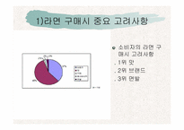 [마케팅조사] 진라면의 개선방향 -신라면비교-17