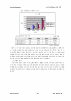 [마케팅전략] 소니 MP3플레이어의 시장진입을위한 마케팅전략-9