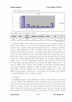 [마케팅전략] 소니 MP3플레이어의 시장진입을위한 마케팅전략-10