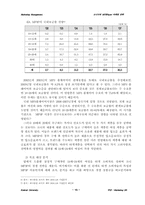 [마케팅전략] 소니 MP3플레이어의 시장진입을위한 마케팅전략-15