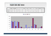 [마케팅조사] 대학생 학우들의 성형수술에 대한 의식과 태도조사-9