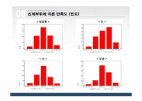 [마케팅조사] 대학생 학우들의 성형수술에 대한 의식과 태도조사-10