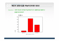 [마케팅조사] 대학생 학우들의 성형수술에 대한 의식과 태도조사-13
