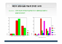 [마케팅조사] 대학생 학우들의 성형수술에 대한 의식과 태도조사-14