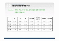[마케팅조사] 대학생 학우들의 성형수술에 대한 의식과 태도조사-18