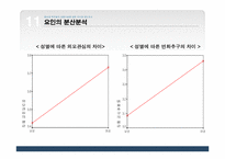 [마케팅조사] 대학생 학우들의 성형수술에 대한 의식과 태도조사-19