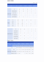 [관광산업] 제주도의 관광클러스터-9