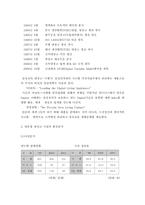 `Zipel` 지펠의 마케팅 성공 요인-3