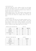 `Zipel` 지펠의 마케팅 성공 요인-12