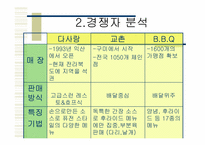 [마케팅] 교촌치킨 마케팅전략-10
