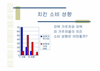 [마케팅] 교촌치킨 마케팅전략-13
