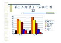[마케팅] 교촌치킨 마케팅전략-15