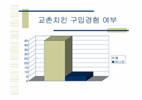 [마케팅] 교촌치킨 마케팅전략-17