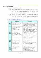 소비자행동분석- 아웃백성공사례-6