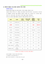소비자행동분석- 아웃백성공사례-10
