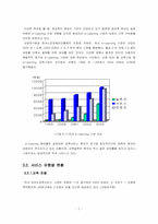 [인터넷교육] 인터넷 e-Learning(이러닝) 산업분석-7
